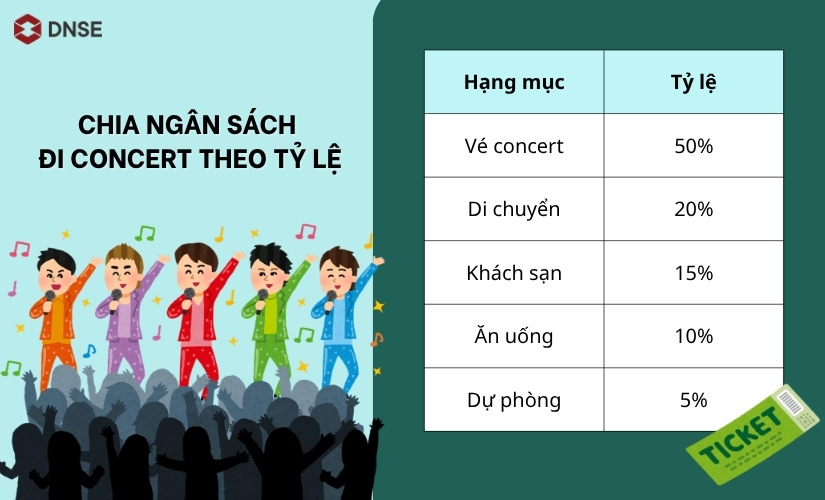 Cách chia ngân sách đi concert theo tỷ lệ