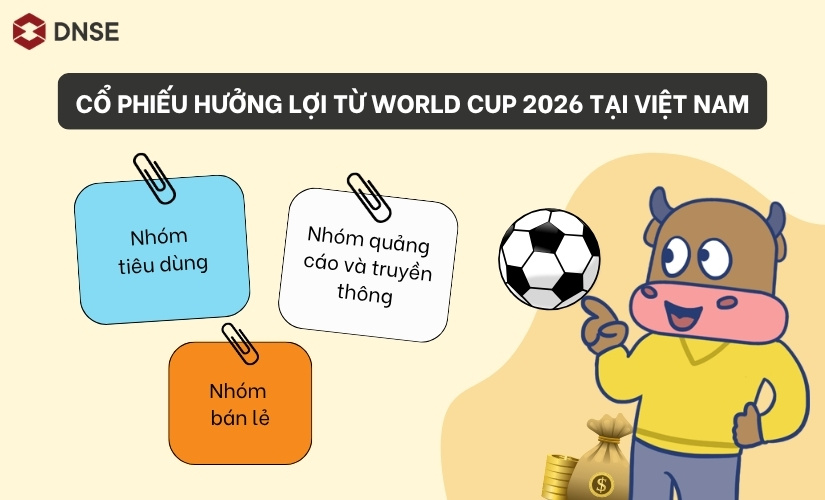 Cổ phiếu hưởng lợi từ World Cup 2026 tại Việt Nam