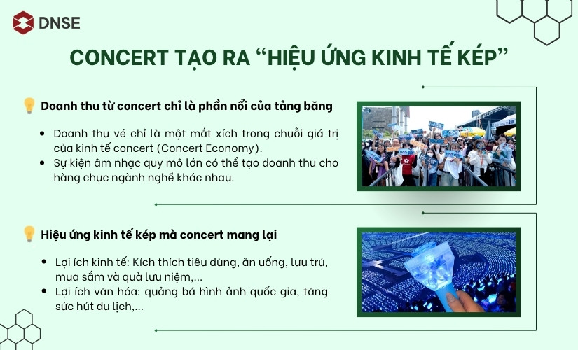 Concert tạo ra "hiệu ứng kinh tế kép"