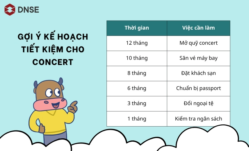 Gợi ý kế hoạch tiết kiệm trước concert