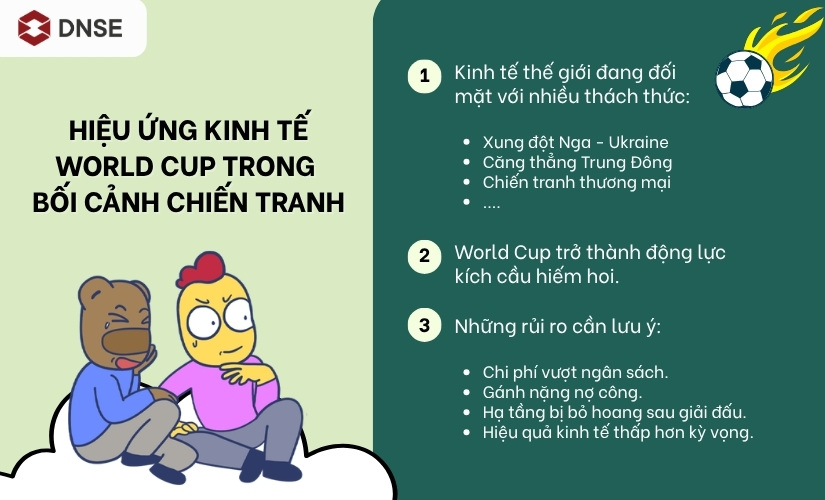 Hiệu ứng kinh tế World Cup trong bối cảnh bất ổn toàn cầu