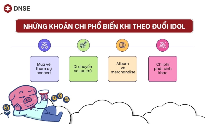 Những khoản chi phí khi theo đuổi idol