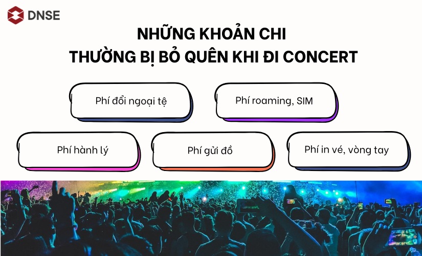 Những khoản chi thường bị bỏ quên khi đi concert