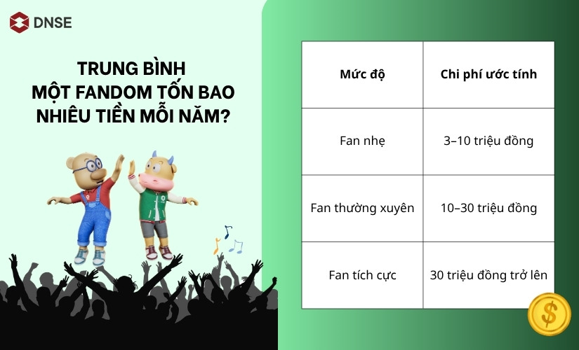 Trung bình một fandom tốn bao nhiêu tiền mỗi năm?