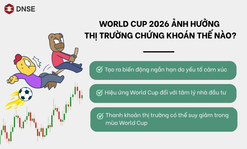 World Cup 2026 ảnh hưởng thị trường chứng khoán 