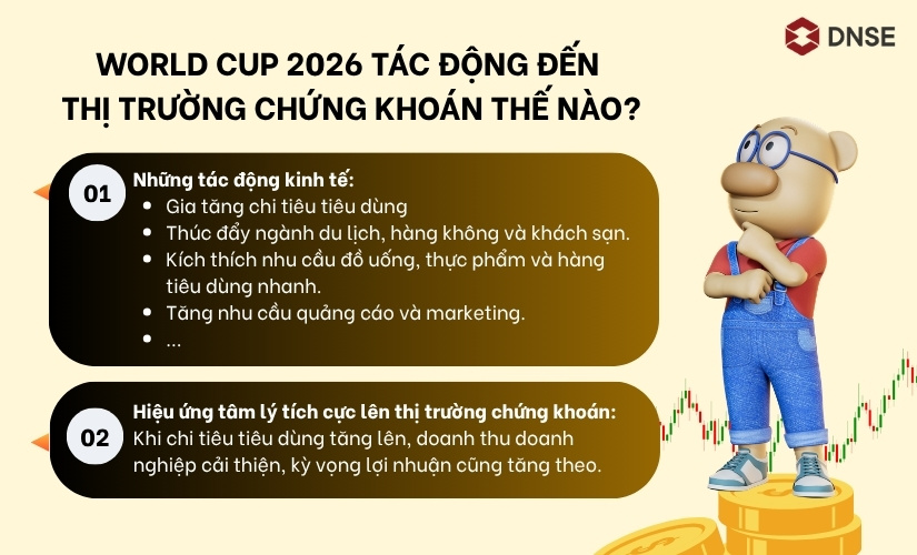 World Cup 2026 tác động đến thị trường chứng khoán
