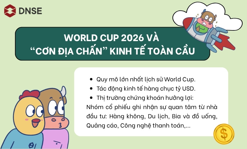 Mối liên hệ giữa World Cup 2026 và kinh tế toàn cầu