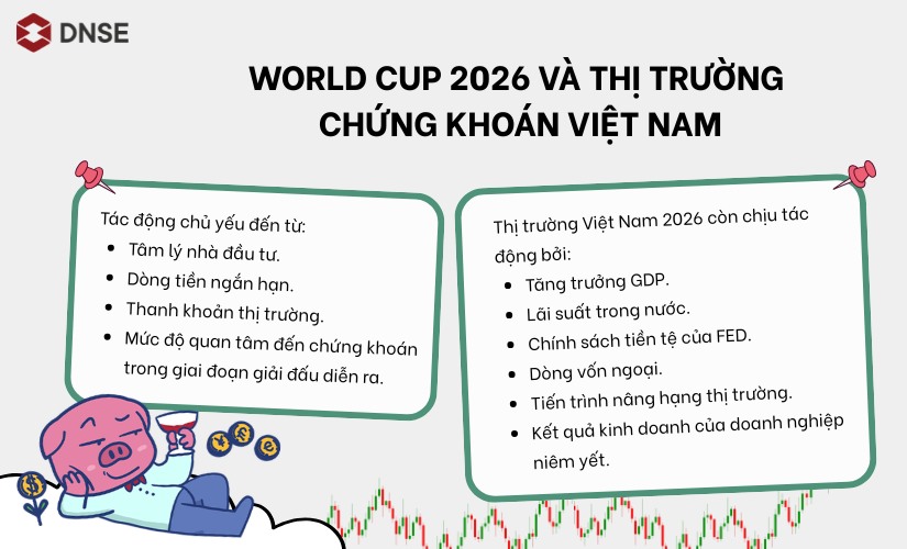 World Cup 2026 và thị trường chứng khoán Việt Nam