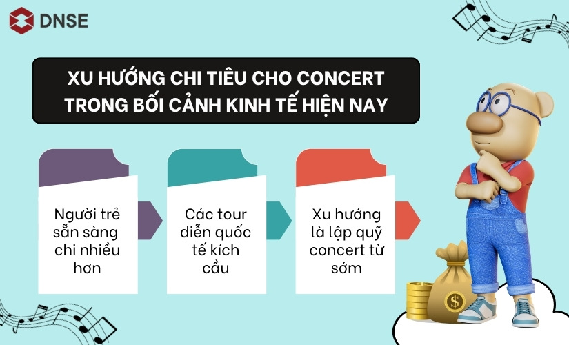 Xu hướng chi tiêu cho concert