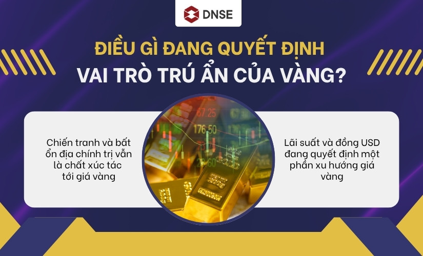 Điều gì đang quyết định vai trò trú ẩn của vàng?