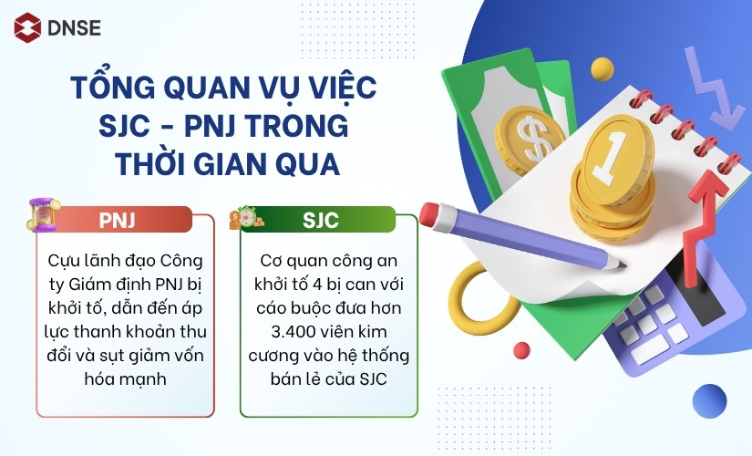 Tổng quan vụ việc SJC - PNJ trong thời gian qua