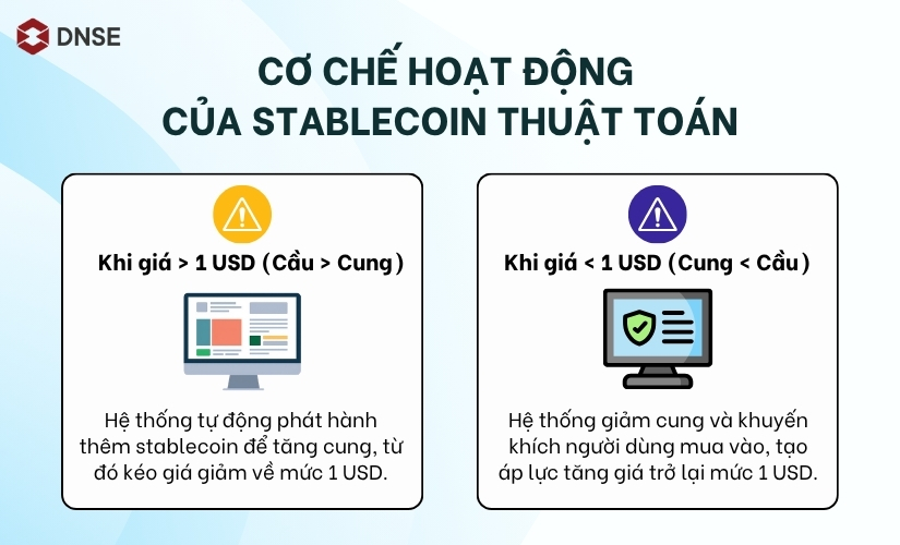 Cơ chế hoạt động của stablecoin thuật toán là gì?
