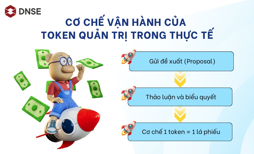 Cơ chế vận hành của token quản trị trong thực tế