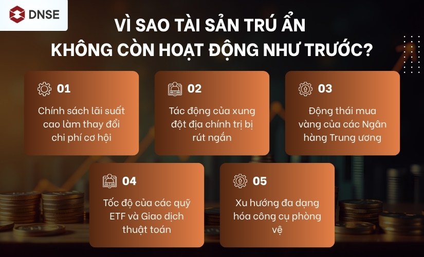 Vì sao tài sản trú ẩn không còn hoạt động như trước?