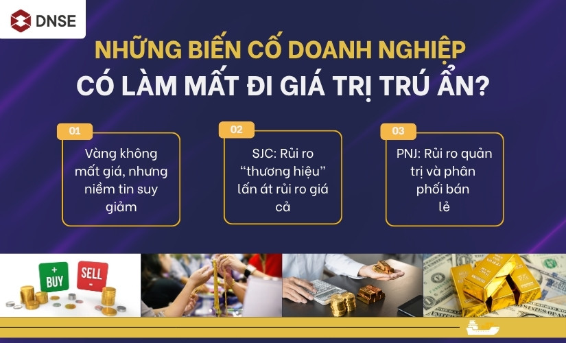 Những biến cố doanh nghiệp có làm mất đi giá trị trú ẩn?