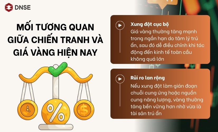 Mối tương quan giữa chiến tranh và giá vàng hiện nay