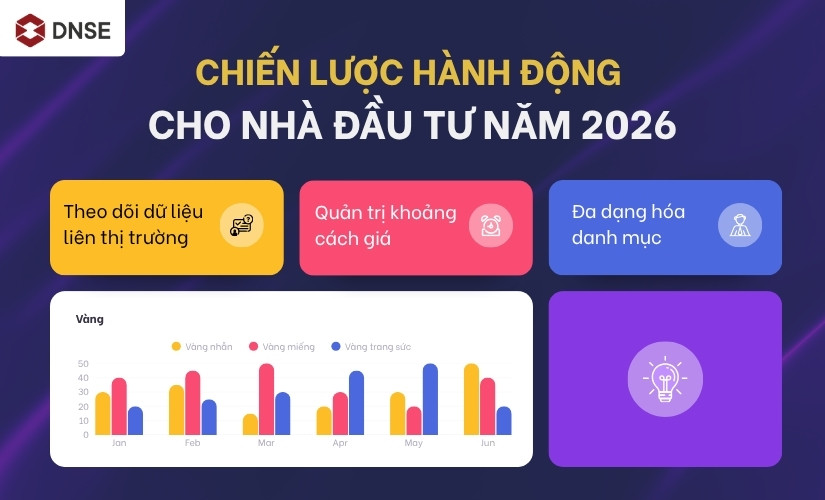 Chiến lược hành động cho nhà đầu tư 2026