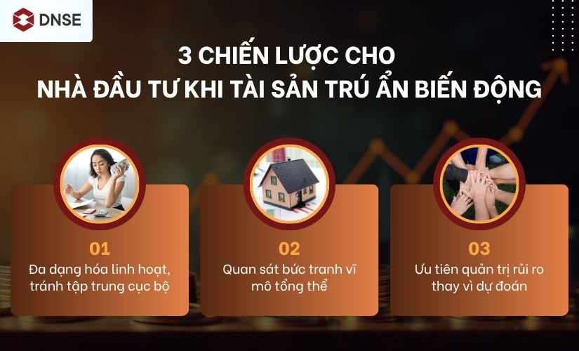 3 chiến lược cho nhà đầu tư khi tài sản trú ẩn biến động