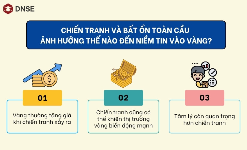 Chiến tranh ảnh hưởng đến niềm tin vào vàng ra sao?
