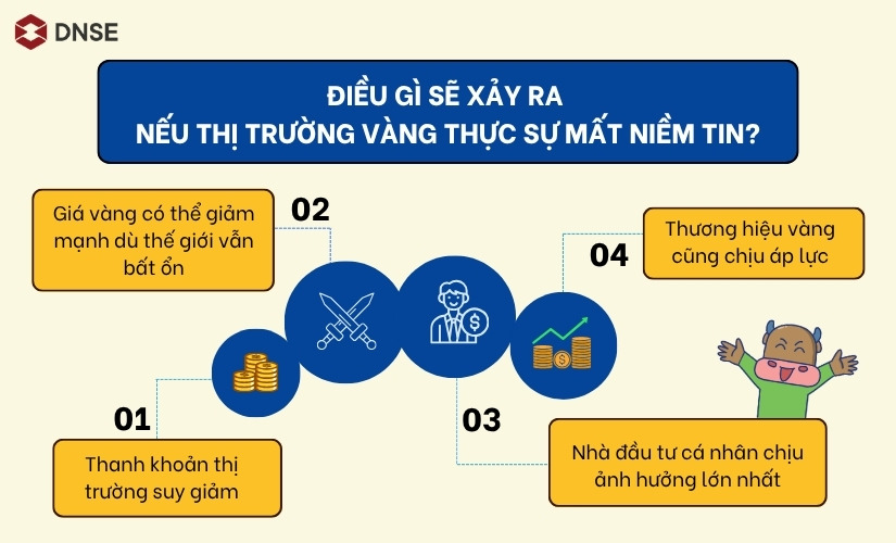 Điều gì xảy ra khi thị trường vàng mất niềm tin?