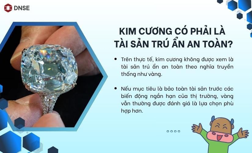Kim cương có phải là tài sản trú ẩn an toàn?