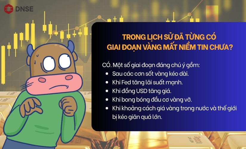 Trong lịch sử đã từng có những giai đoạn vàng mất niềm tin chưa?