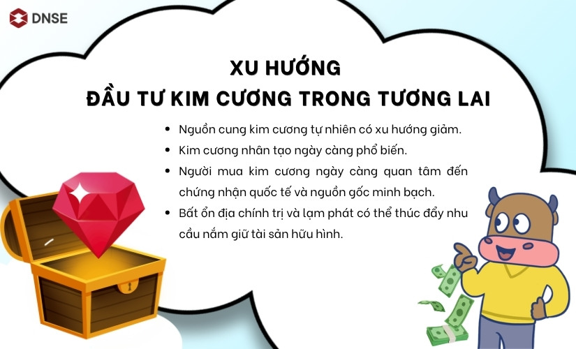Xu hướng đầu tư kim cương trong tương lai