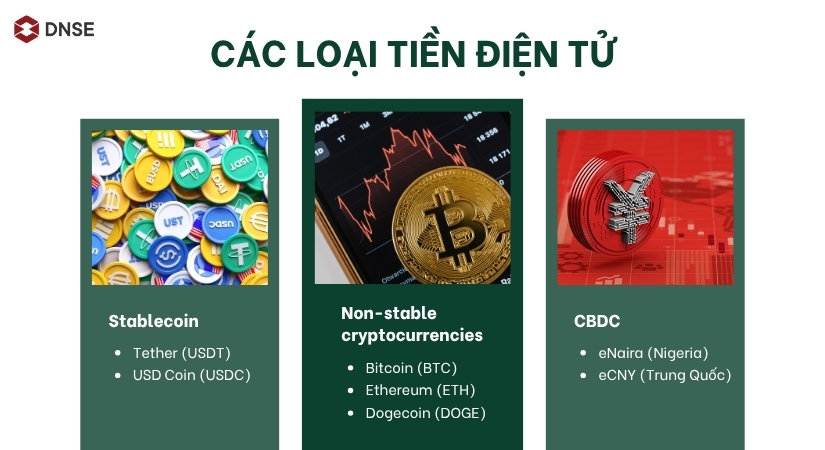 3 loại tiền điện tử phổ biến hiện nay