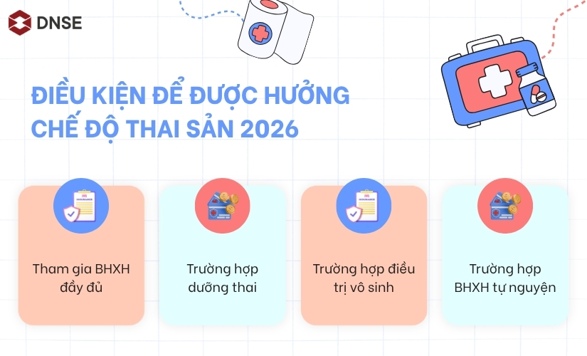 Điều kiện tiên quyết để được hưởng chế độ thai sản 2026