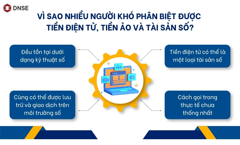 Vì sao nhiều người khó phân biệt tiền điện tử, tiền ảo và tài sản số?