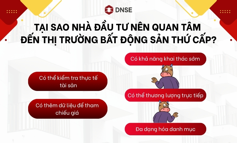 Tại sao nhà đầu tư nên quan tâm đến thị trường bất động sản thứ cấp?