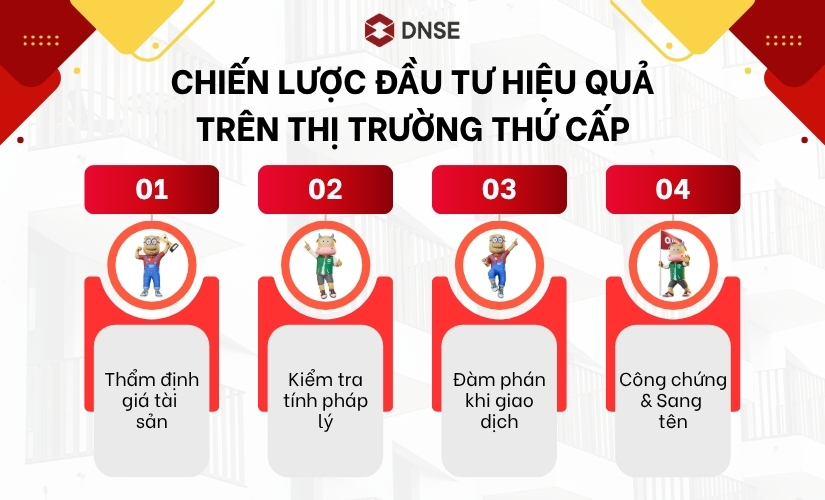 Chiến lược đầu tư hiệu quả trên thị trường thứ cấp