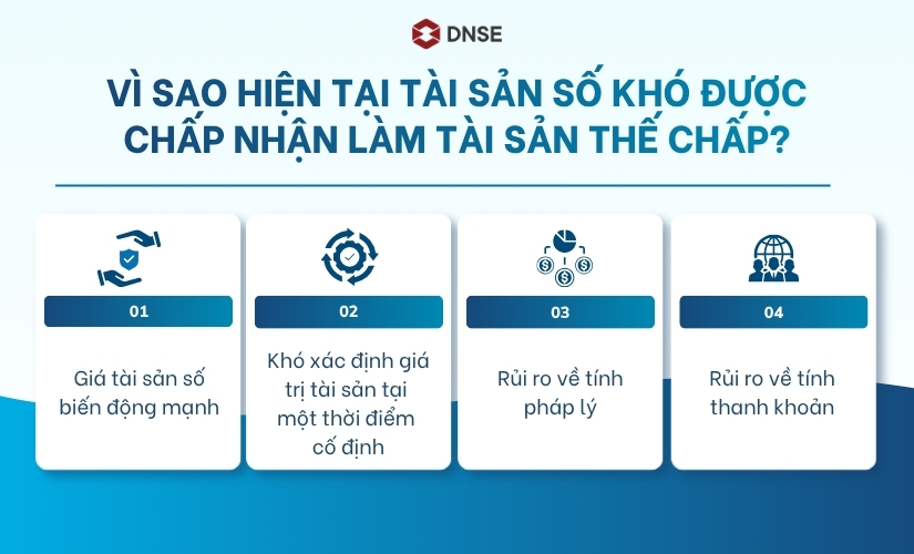 Vì sao hiện tại tài sản số khó được chấp nhận làm tài sản thế chấp?