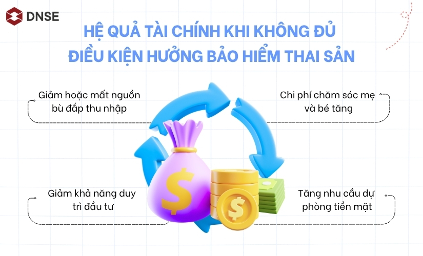Hệ quả tài chính khi không đủ điều kiện hưởng bảo hiểm thai sản