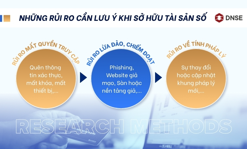 Những rủi ro cần lưu ý khi sở hữu tài sản số