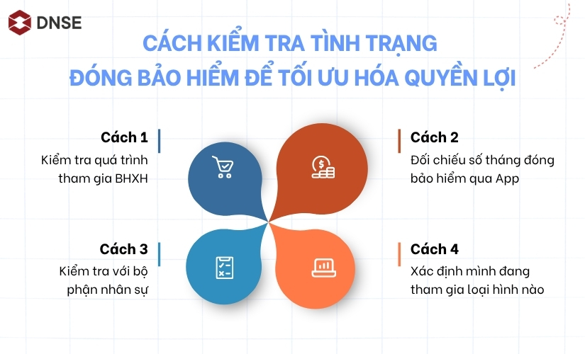 Cách kiểm tra tình trạng đóng bảo hiểm để tối ưu hóa quyền lợi