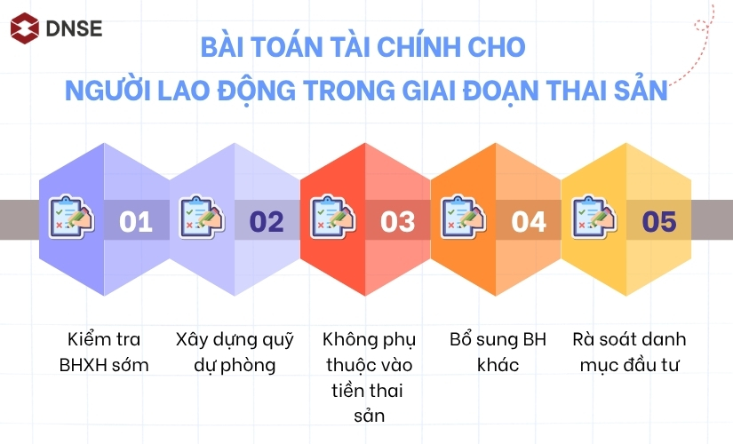 Bài toán tài chính cho người lao động trong giai đoạn thai sản