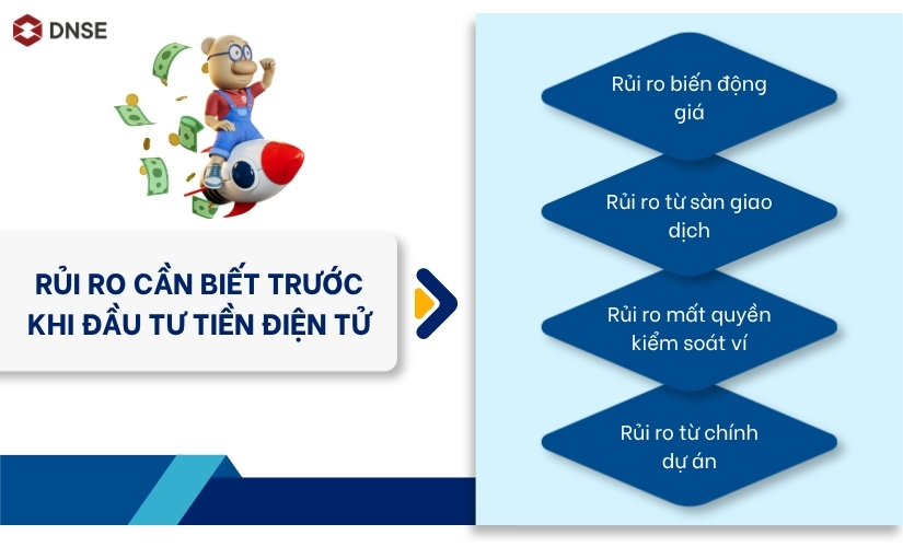 Những rủi ro cần biết trước khi đầu tư tiền điện tử