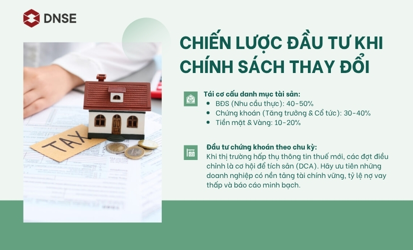 Chiến lược đầu tư khi chính sách thay đổi