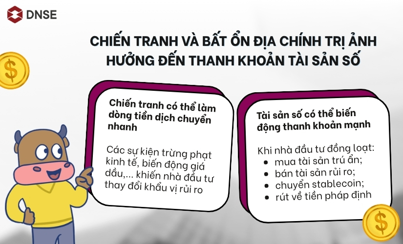 Chiến tranh ảnh hưởng thế nào đến thanh khoản tài sản số?
