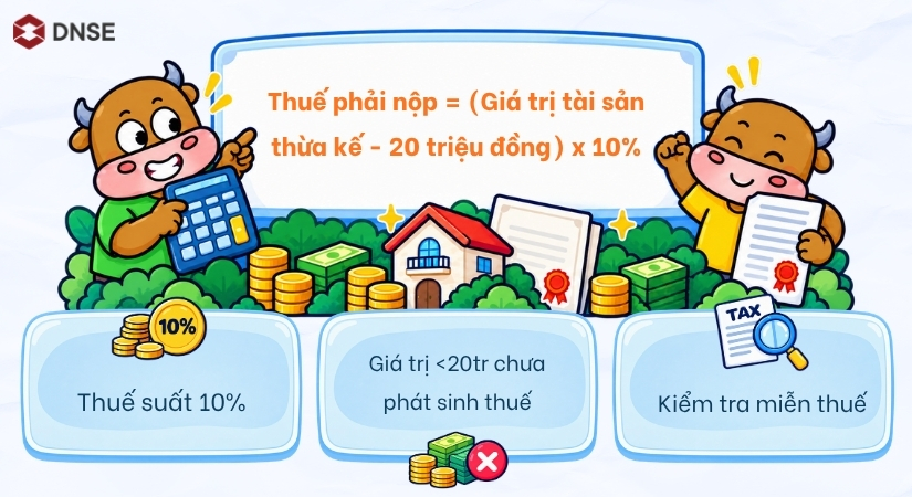 Công thức tính thuế thu nhập cá nhân từ thừa kế