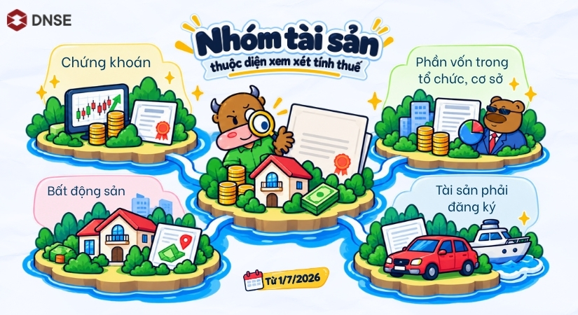 Nhóm tài sản thuộc diện xem xét tính thuế thừa kế