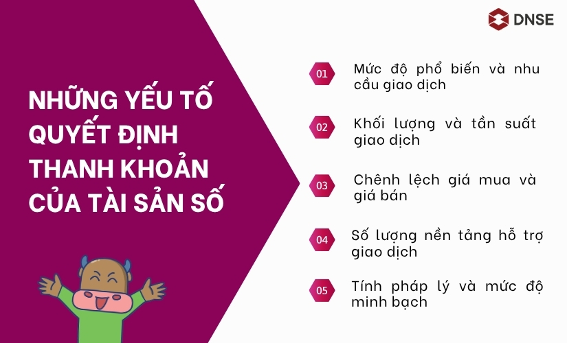 Yếu tố quyết định thanh khoản của tài sản số