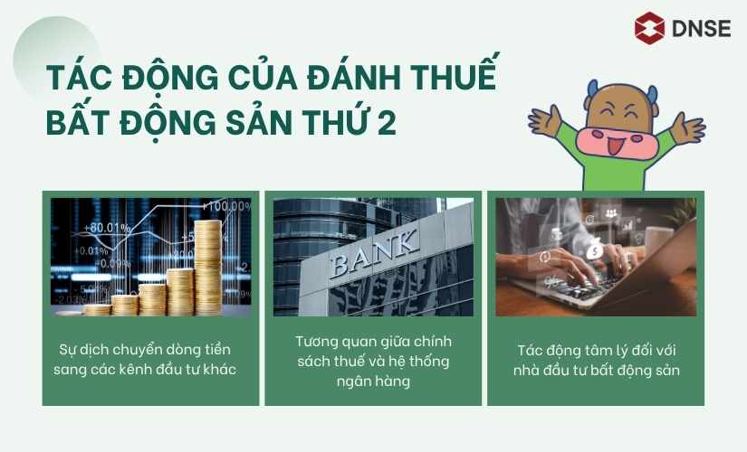 Tác động của việc đánh thuế bất động sản thứ 2