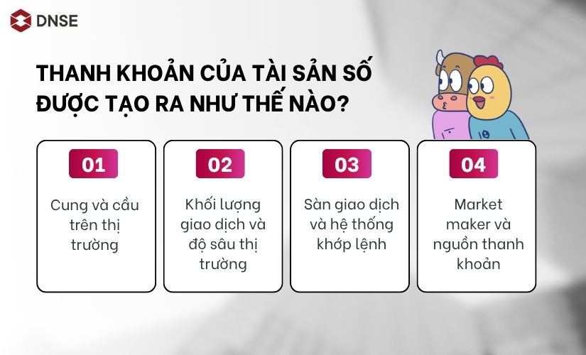 Thanh khoản của tài sản số được tạo ra như thế nào?