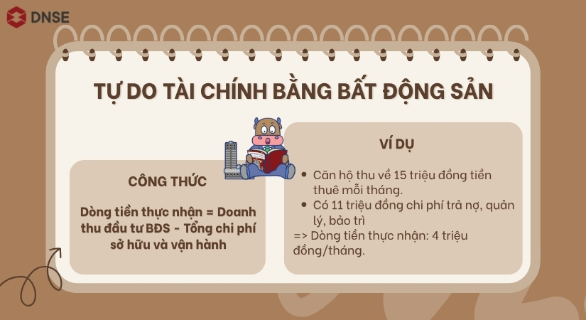 Tự do tài chính bằng bất động sản và công thức