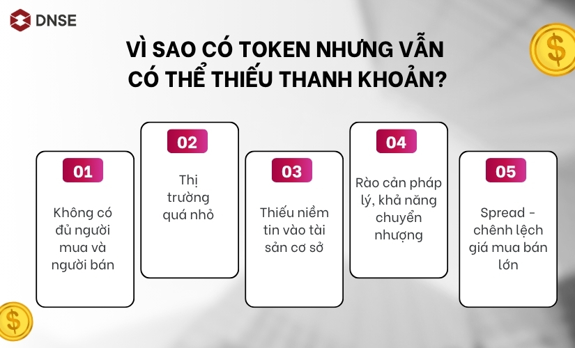 Vì sao có token nhưng vẫn có thể thiếu thanh khoản?