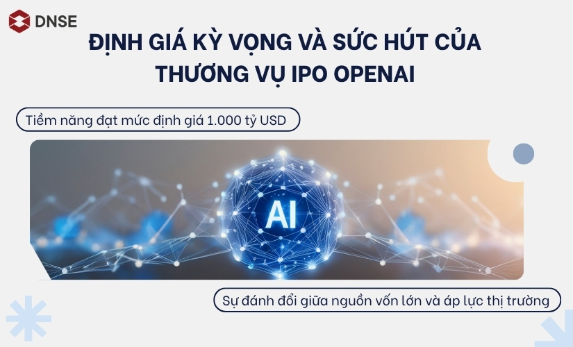 Định giá OpenAI 1.000 tỷ USD: Giải mã sức hút và áp lực thương vụ IPO kỷ lục