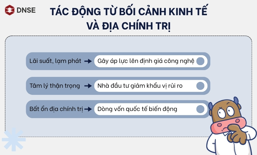 Biến động vĩ mô & địa chính trị tác động ra sao đến định giá công nghệ?