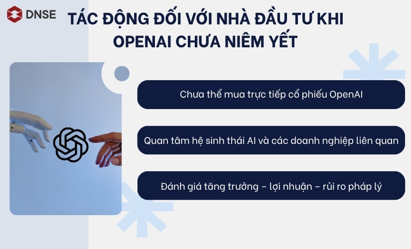 OpenAI chưa niêm yết: Nhà đầu tư ứng biến thế nào để đón đầu sóng AI
